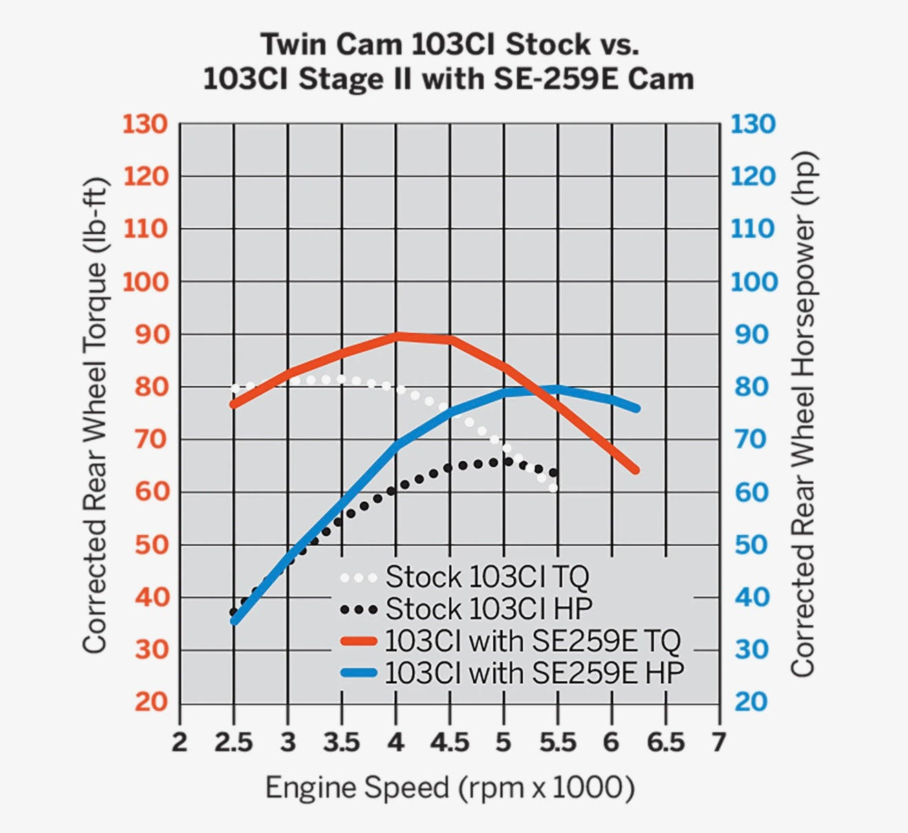 Screamin' Eagle SE 259E Camshaft (Twin Cam) (Non-CA Compliant)