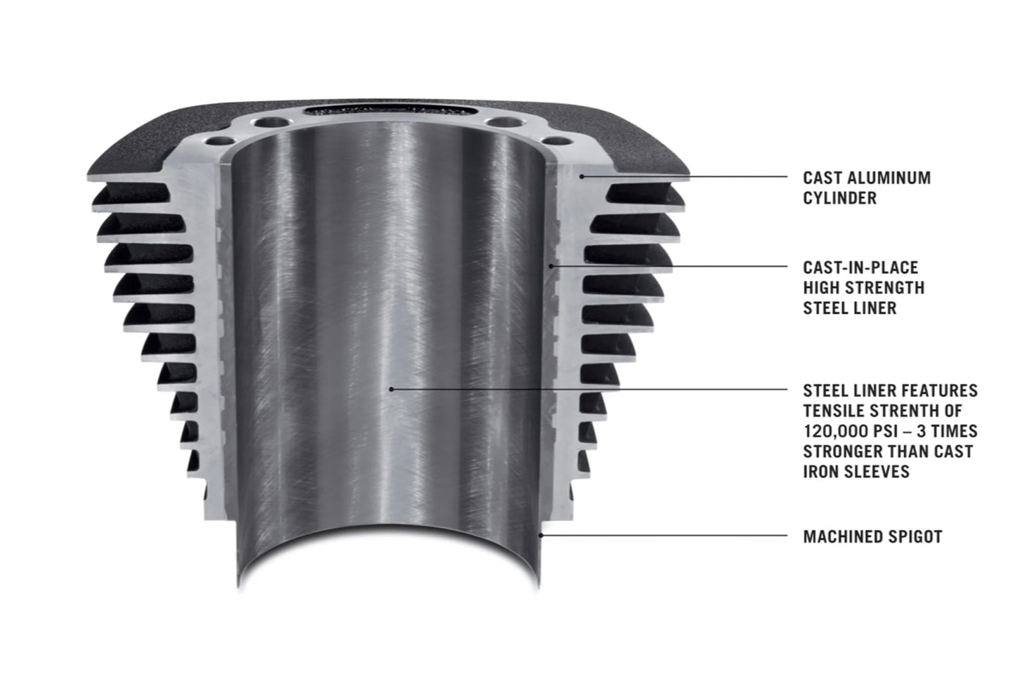 Screamin' Eagle M8 Stage IV Kit - 114CI or 117CI to 131CI (Non-CA Compliant)