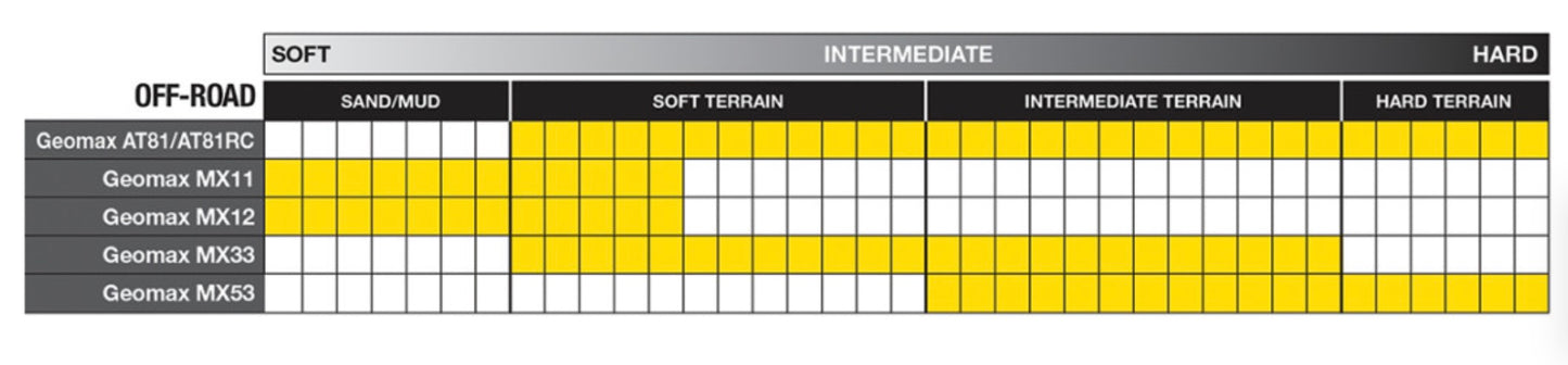 Dunlop Tire - Geomax MX53 - Rear - 110/90-19 - 62M
