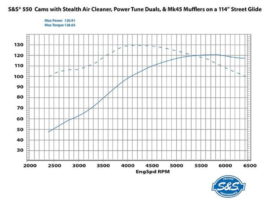 S&S 550C Chain Drive Camshaft (M8) (Non-CA Compliant)