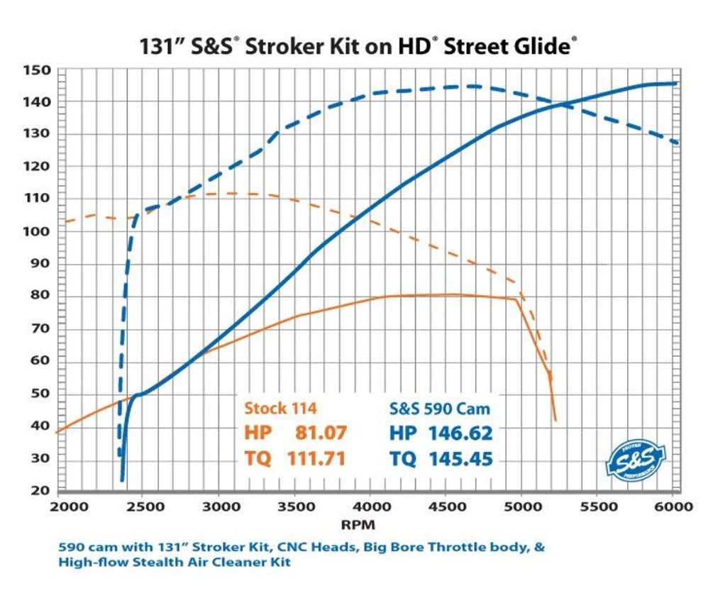 S&S 590C Chain Drive Camshaft Kit (M8) (Non-CA Compliant)