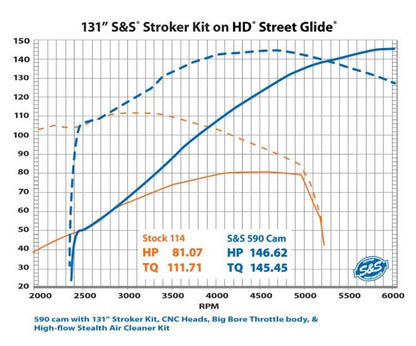 S&S 590C Chain Drive Camshaft Kit (M8) (Non-CA Compliant)