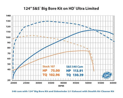 S&S 540C Chain Drive Camshaft (M8) (Non-CA Compliant)