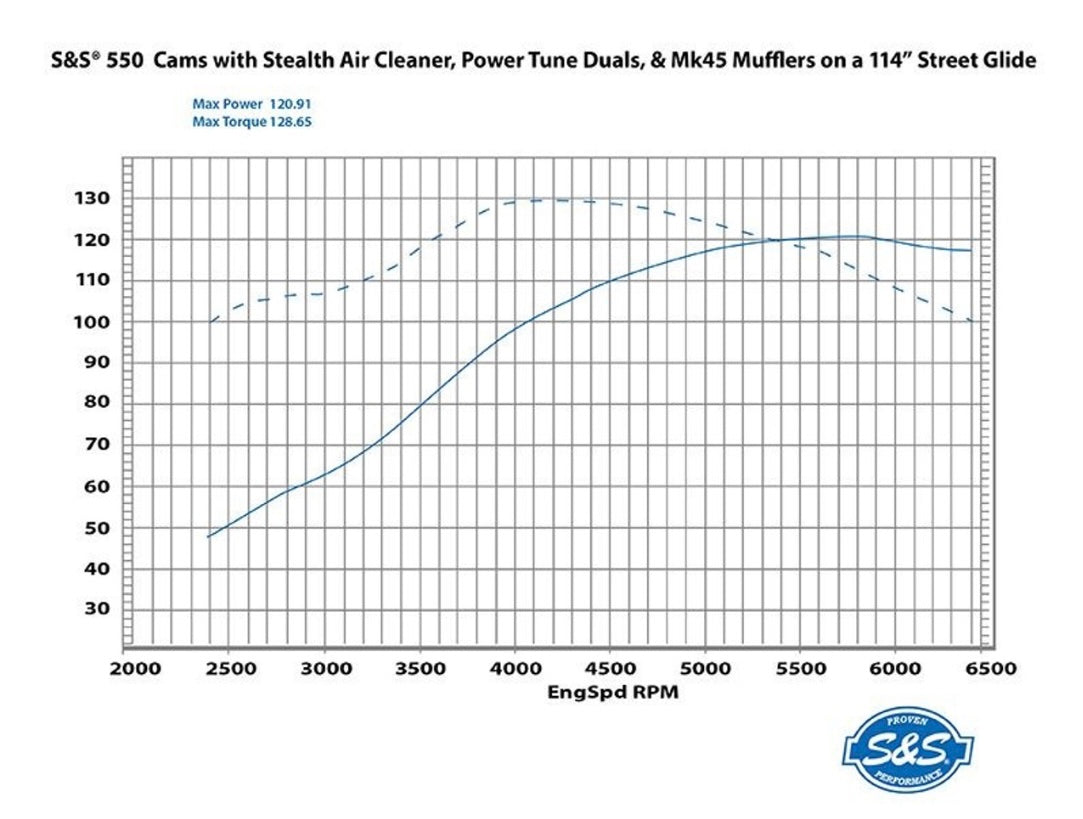 S&S 550C Chain Drive Camshaft Kit (M8) (Non-CA Compliant)