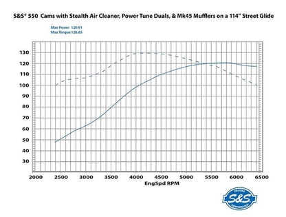 S&S 550C Chain Drive Camshaft Kit (M8) (Non-CA Compliant)