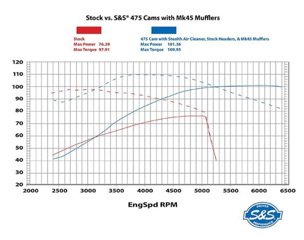 S&S 475C Chain Drive Camshaft (M8) (Non-CA Compliant)