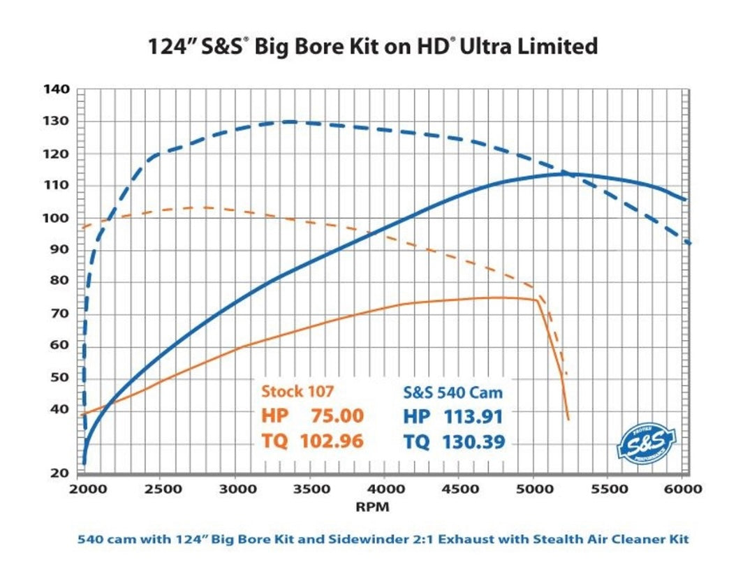 S&S 540C Chain Drive Camshaft Kit (M8) (Non-CA Compliant)
