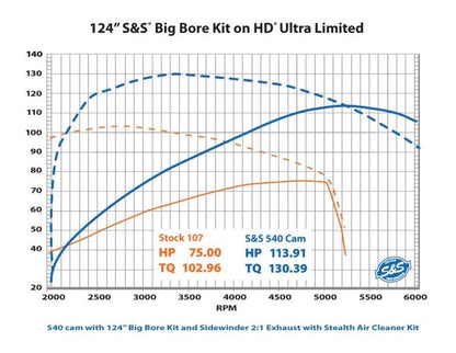 S&S 540C Chain Drive Camshaft Kit (M8) (Non-CA Compliant)