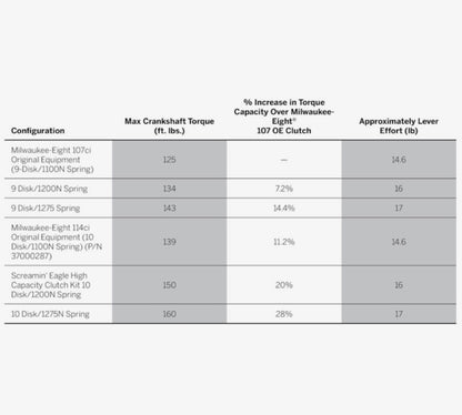 Screamin' Eagle High Capacity Clutch Kit (M8)
