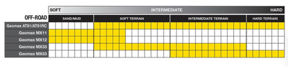 Dunlop Tire - Geomax MX53 - Rear - 110/90-19 - 62M
